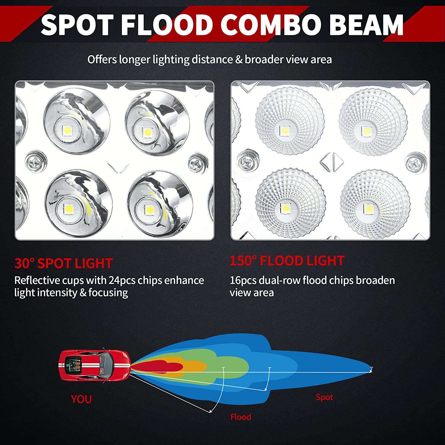 22 in. Spot/Flood Combo LED Light Bar